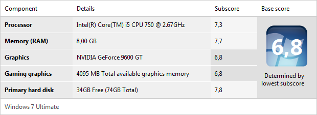 Windows Performance Index